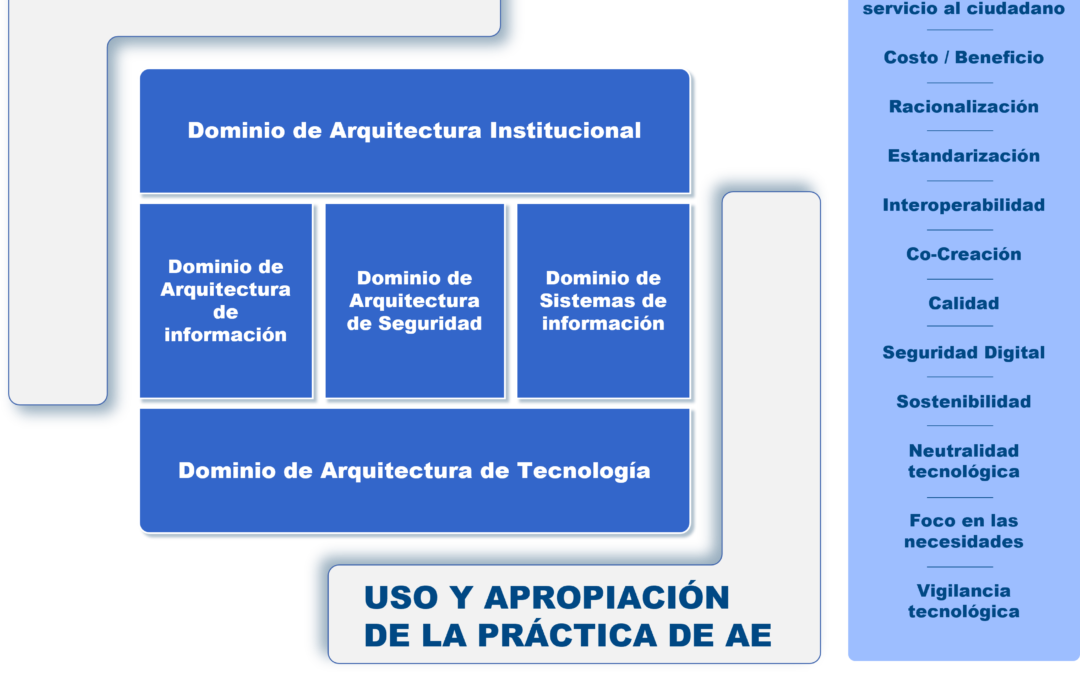 Actualización MAE v3.0